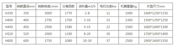 螺旋筛网式离心机