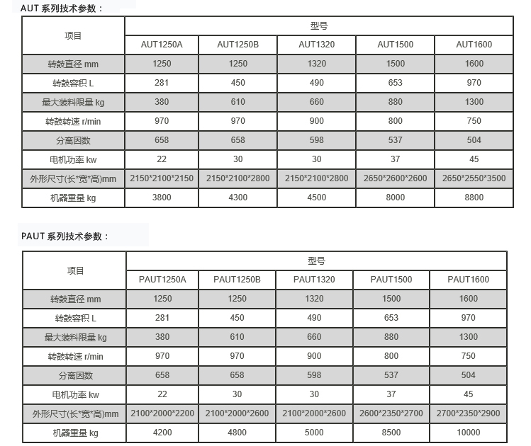 PAUT上悬式刮刀下卸料自动离心机