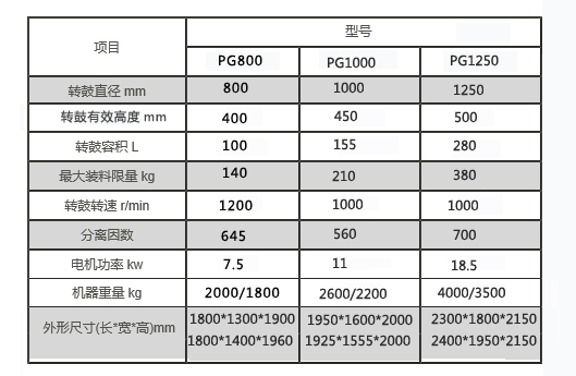 PG系列手动刮刀下部卸料离心机