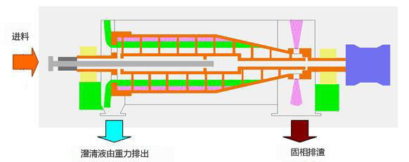 全自动刮刀下部卸料式离心机logo