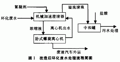 卧式螺旋卸料过滤离心机