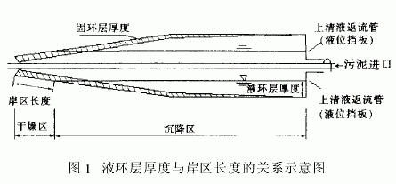 卧式螺旋卸料过滤离心机