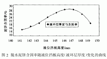 卧式螺旋卸料过滤离心机