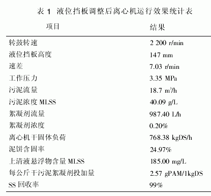 卧式螺旋卸料过滤离心机