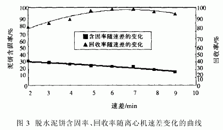 卧式螺旋卸料过滤离心机